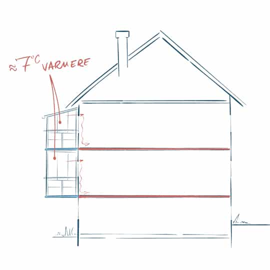 Energieffektivisering med en innglasset balkong fra Balco for borettslag, sameier og eiendomsforvaltere. Balco AS